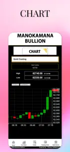 Manokamana Bullion screenshot #6 for iPhone