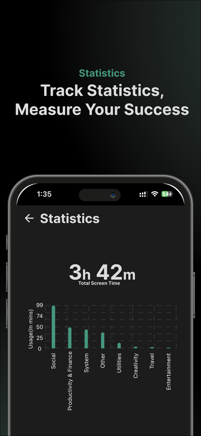 Zenze - Phone Time Limit