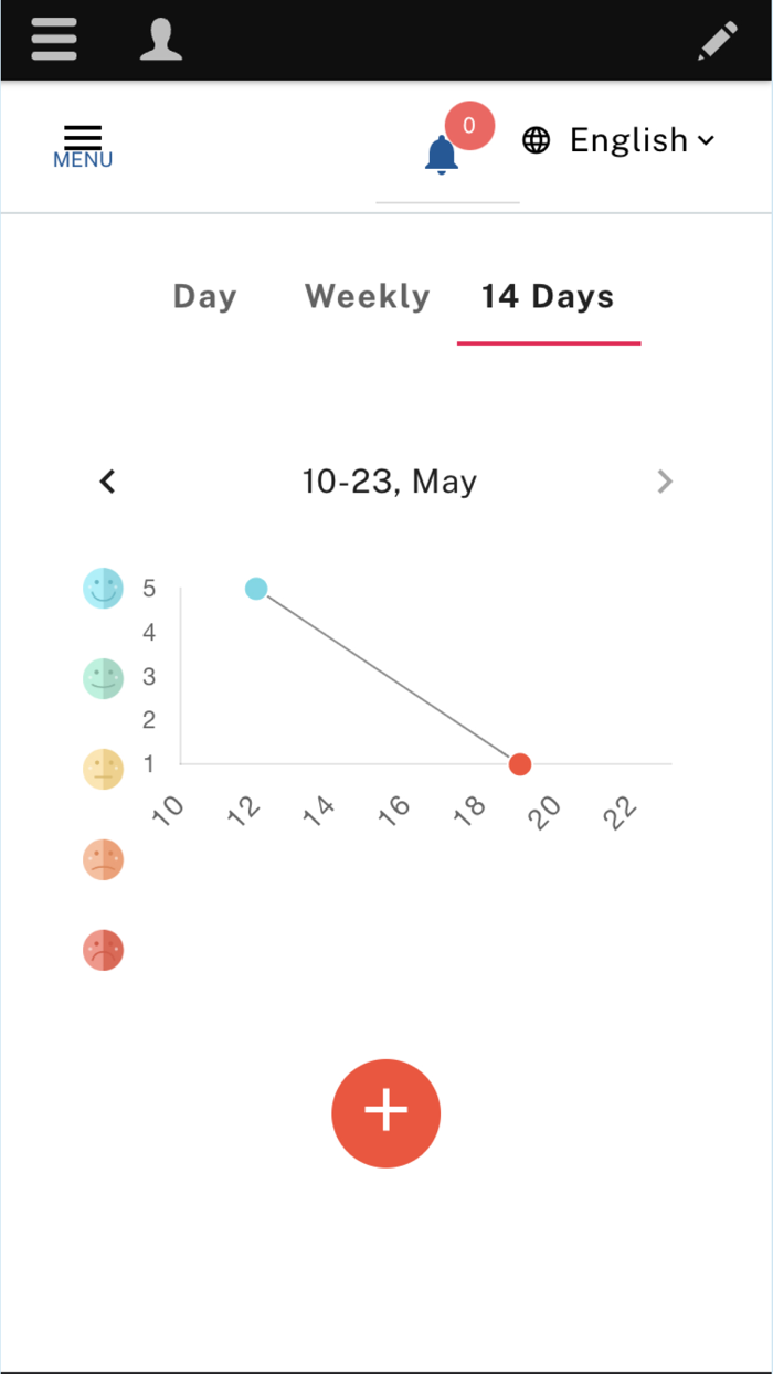 Step by Step - خطوة خطوة