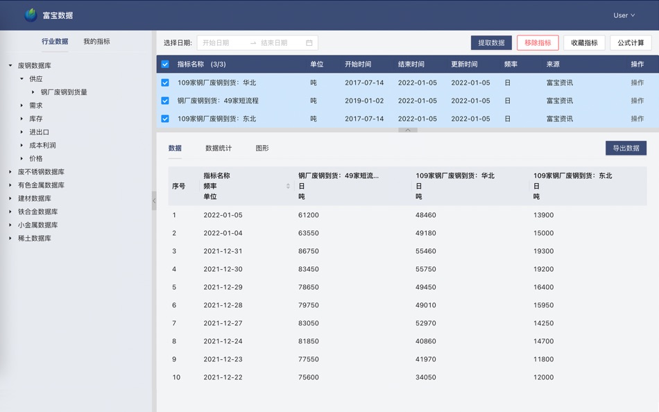 #1. 富宝数据终端 (macOS) 来自: 上海昊钰软件信息技术有限公司