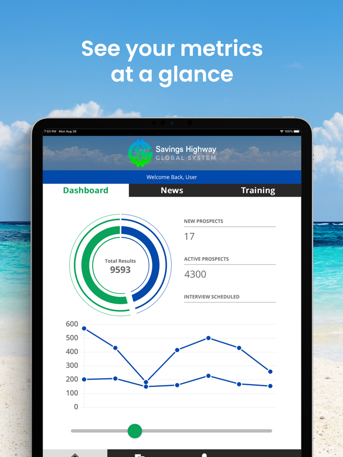 Savings Highway Global System
