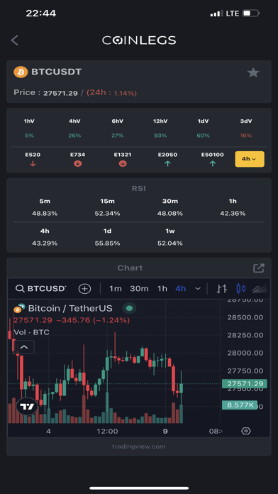 CoinLegs: Crypto Alerts & Bots Screenshot