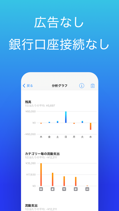 「毎日の予算」プロバージョンのおすすめ画像3