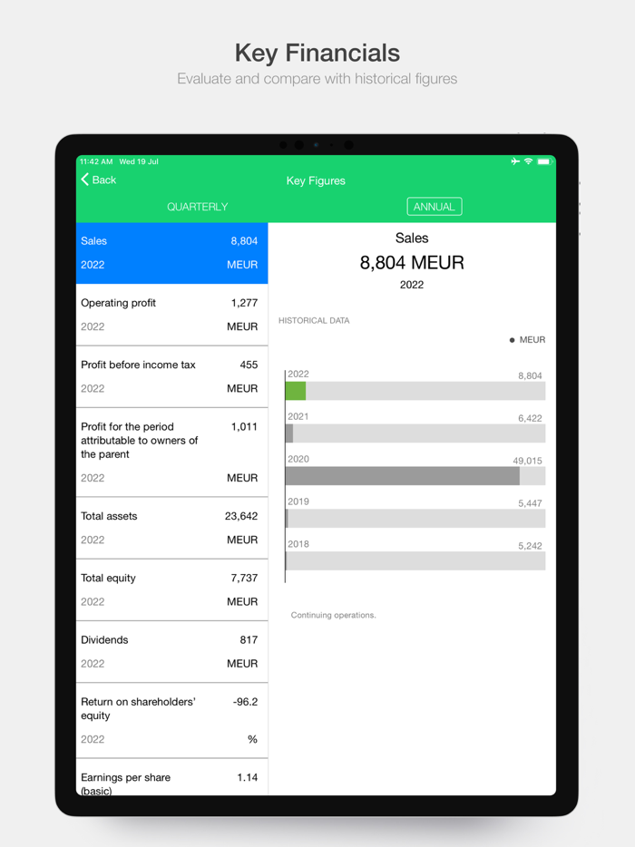 Fortum Investor Relations