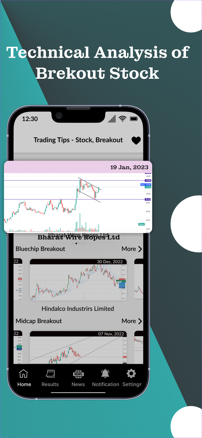 Trading Tips - Stock Breakout