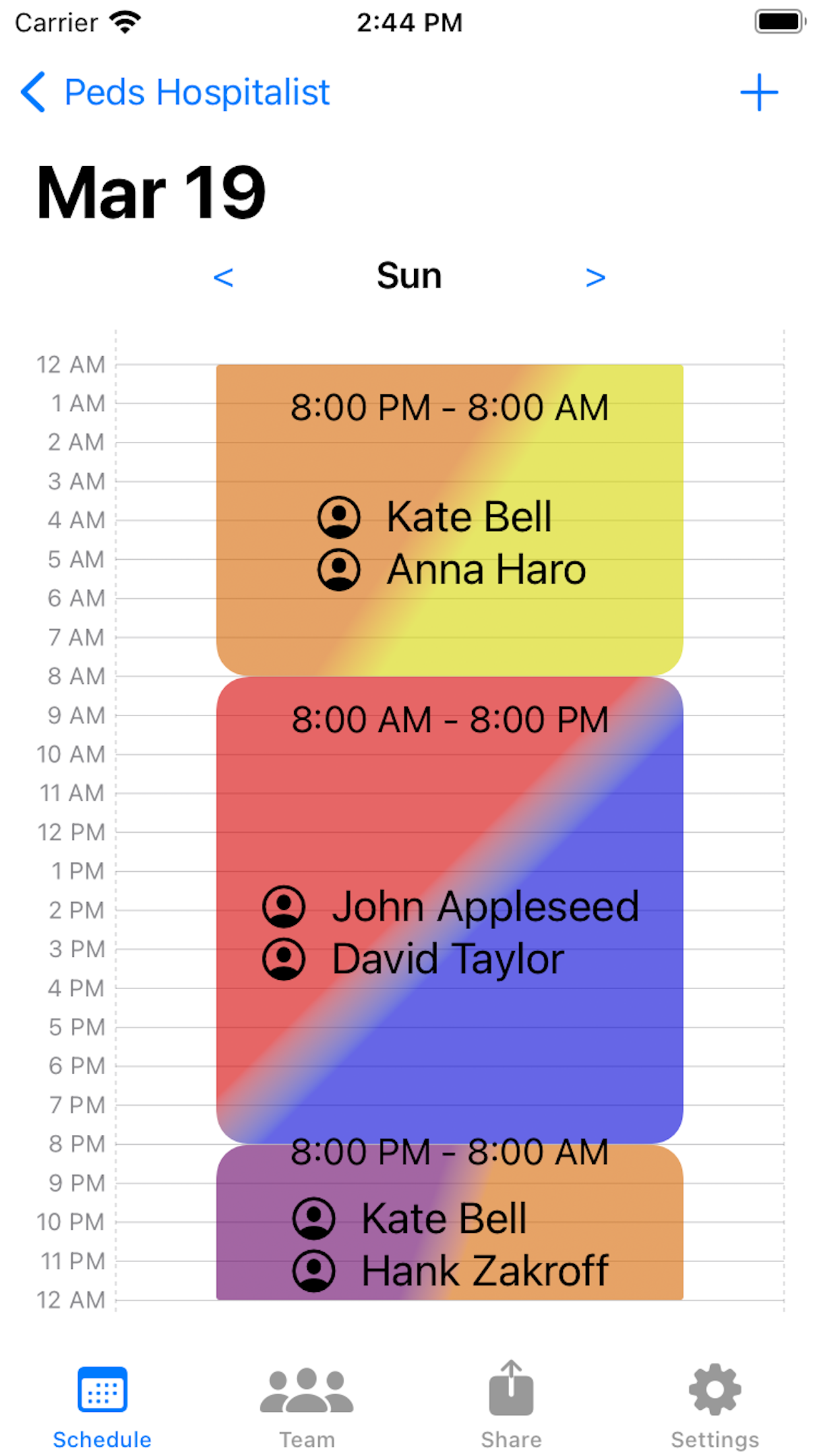 Shift Share