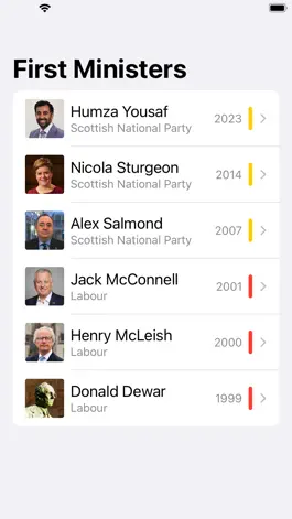 Game screenshot First Ministers of Scotland apk