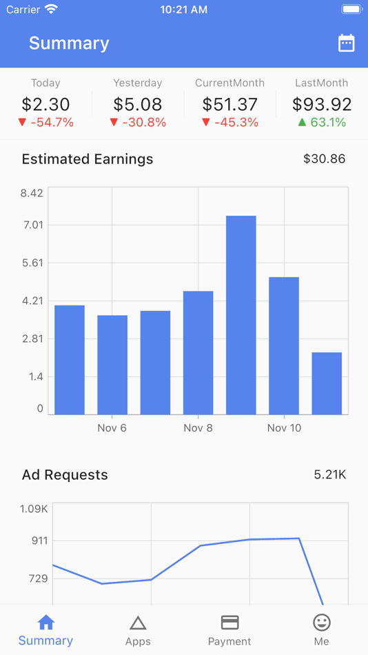 #1. Increase - Track admob report (macOS) 来自: Guangzhou Sanzhibajie Information Technology Co., Ltd.