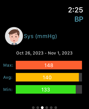 ‎Blood Pressure Companion Screenshot