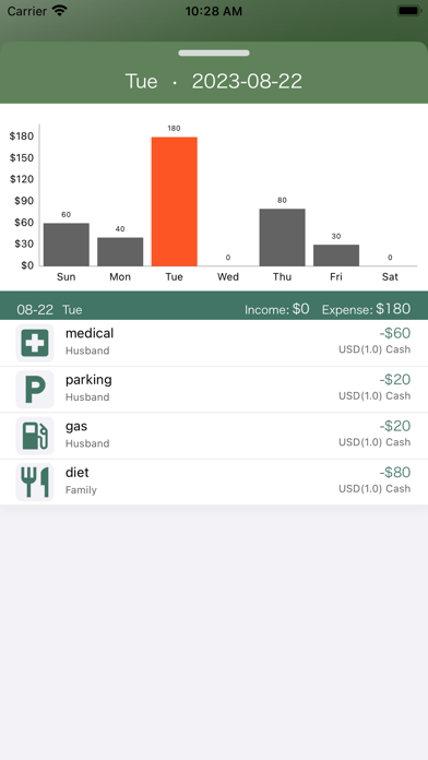 328Expense Cloud:Collaboration Screenshot