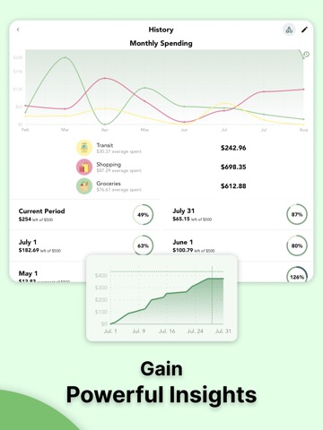 Cashew—Expense Budget Trackerのおすすめ画像3