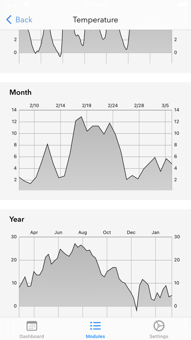 Weather Station Comfort Screenshot