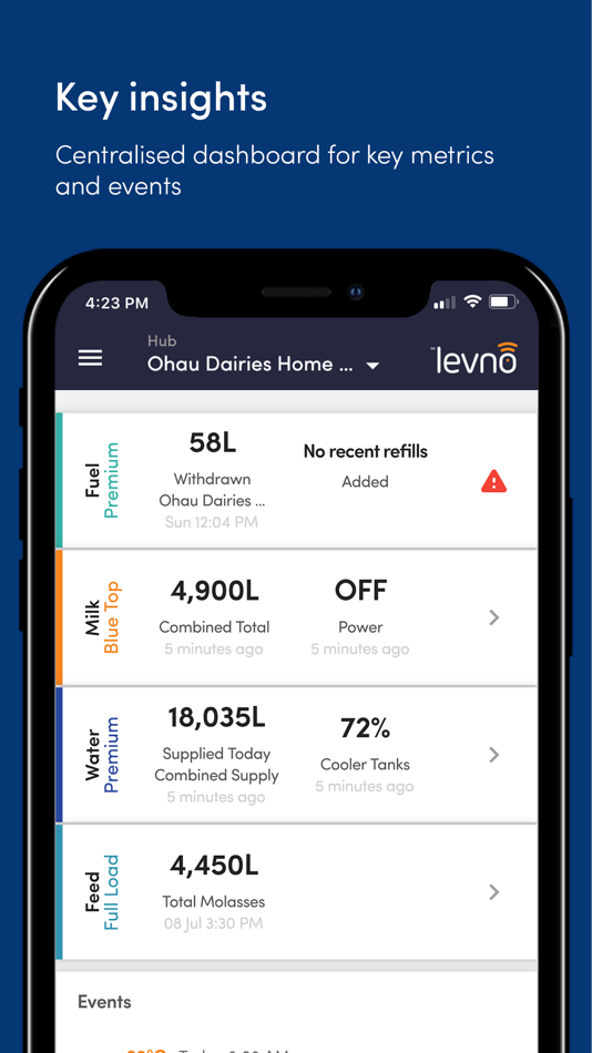 #1. Levno (iOS) Podle: Levno Limited