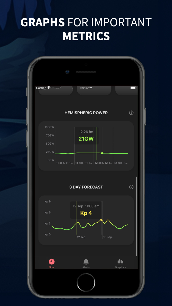Aurora Now - Northern Lights