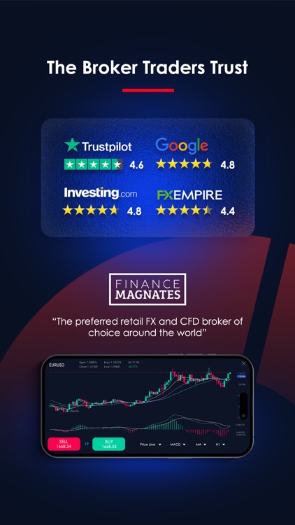 Moneta Markets AppTrader screenshot-4