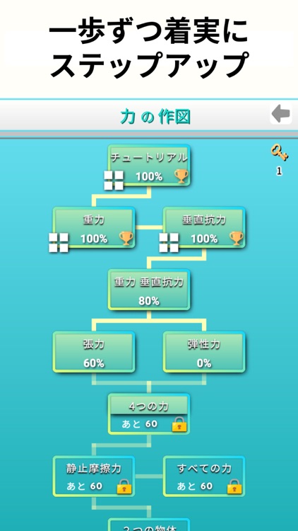 やさしい物理 ～力の作図編～ screenshot-5