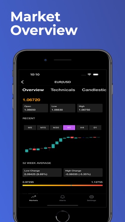 Finidee: Forex Analyzer