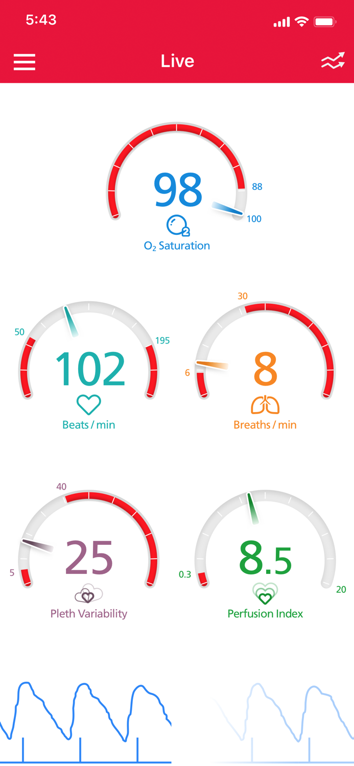 Masimo Personal Health