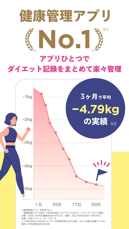 FiNC ダイエットのための体重管理やカロリー計算アプリ