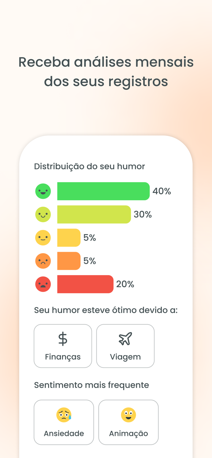 Ivi bem-estar emocional