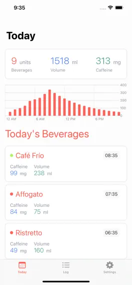 Game screenshot Fully Caffeinated mod apk