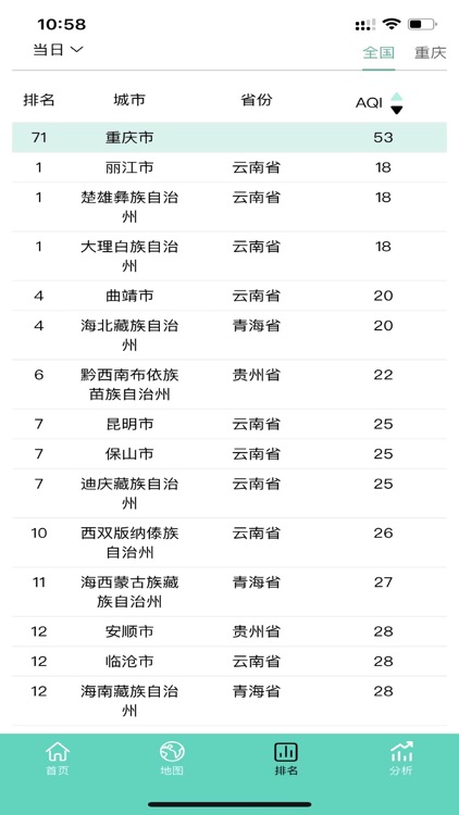 数据质控与分析系统