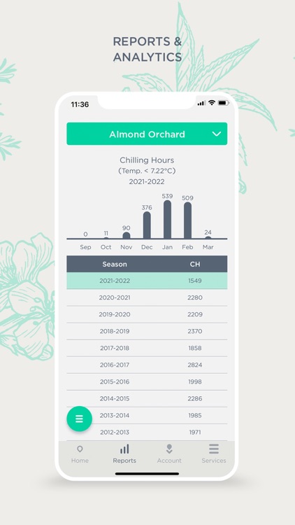 Agrotics: Smart Farming