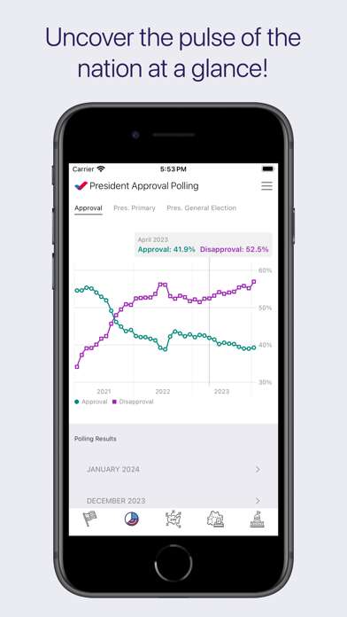 Screenshot #2 pour Ballotics: Election Data & Map