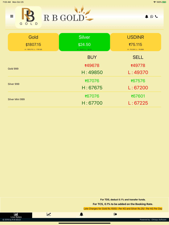 Screenshot #4 pour RB Gold Spot