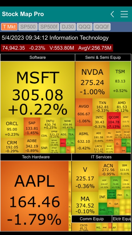 Stock Map Pro