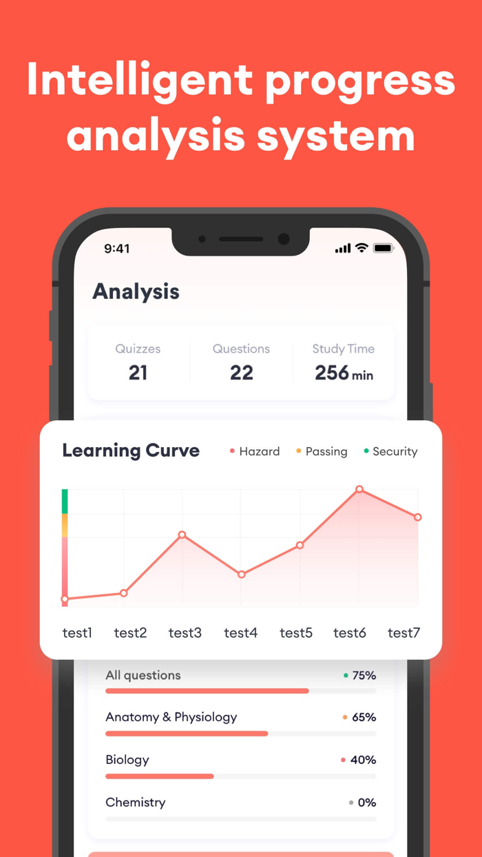 Cosmetology Exam Practice 2024