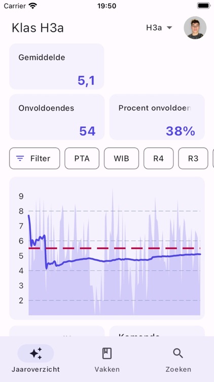 Gemairo - Stats voor Magister