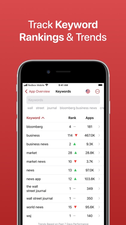 ASO Toolkit by Redbox Mobile