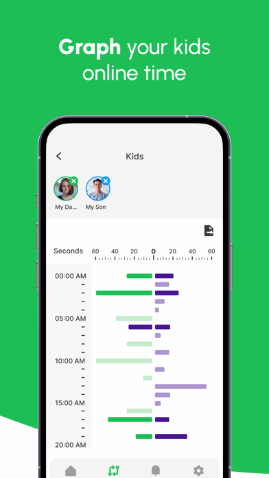 When: WA Family Online Tracker Screenshot
