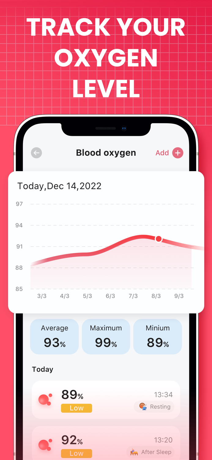 Pulse Checker Heart Health