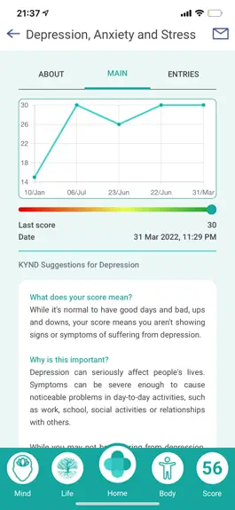 Game screenshot KYND Wellness hack