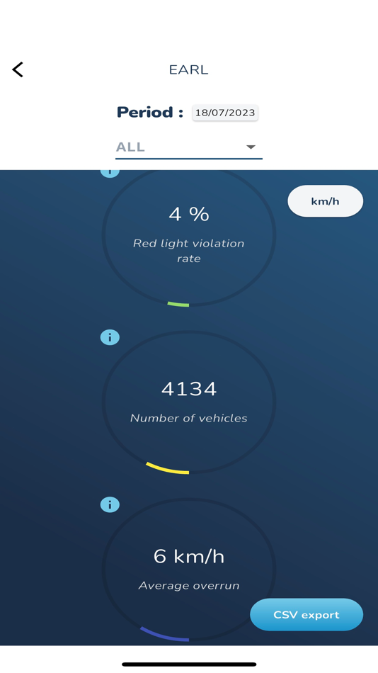#7. EARL : Smart Traffic Light (iOS) 由: ElanCité