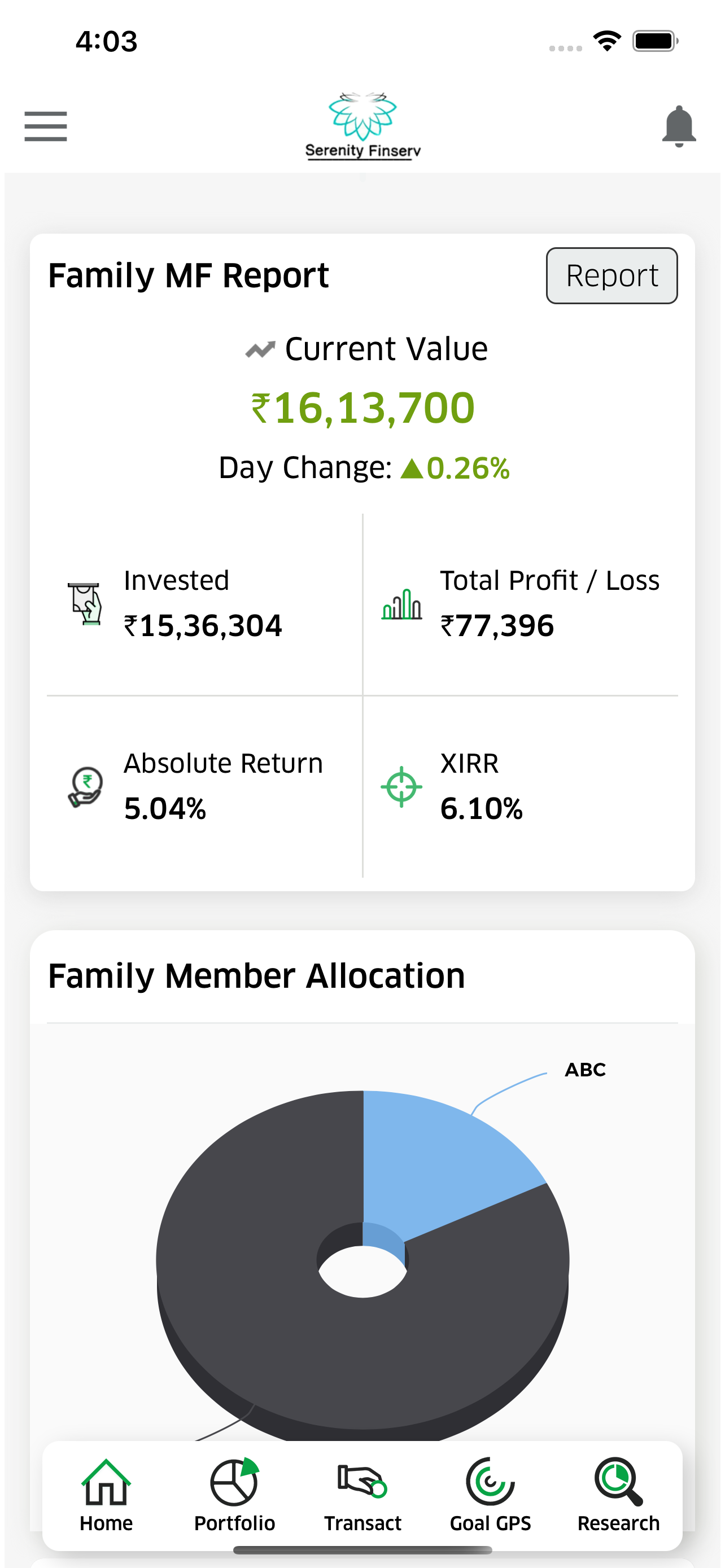 Serenity Finserv