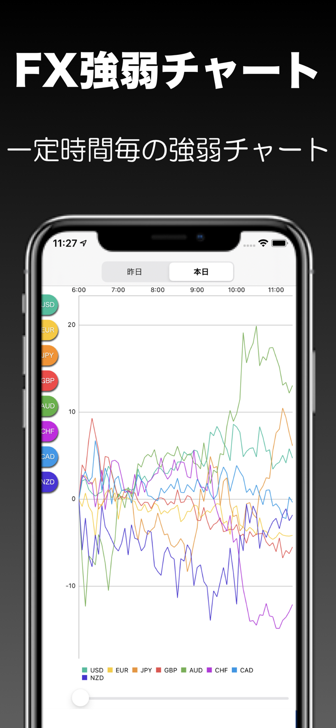 為替情報 - FXチャート