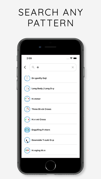 Candlestick Patterns : Learn