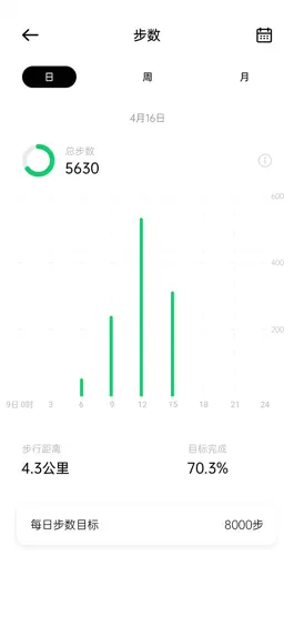 Game screenshot Kepup Wear hack