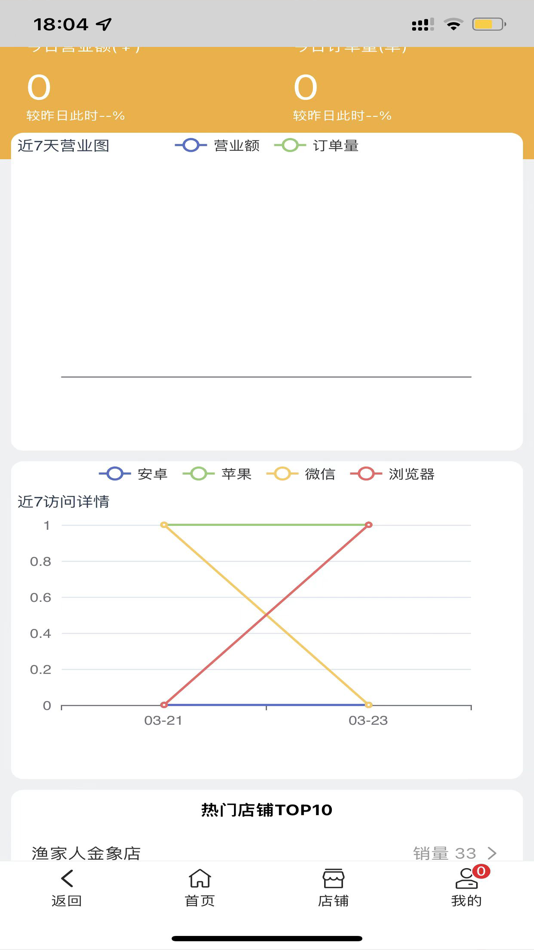 #1. 怡家商家 (iOS) 由: 维 陈