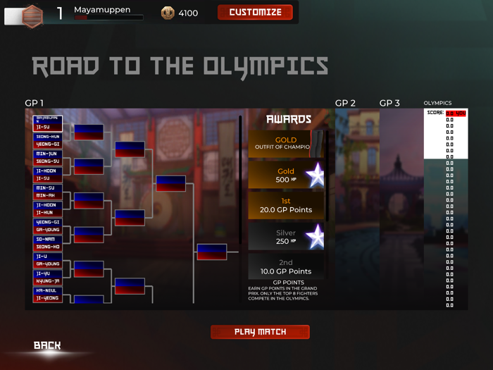 Taekwondo Grand Prix