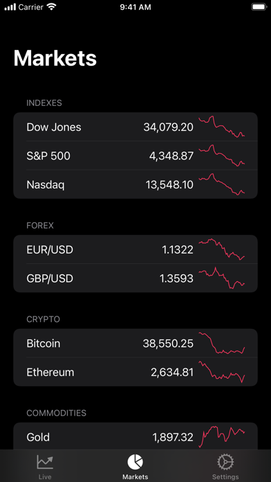 GBP/USD Exchange Rate Live Screenshot