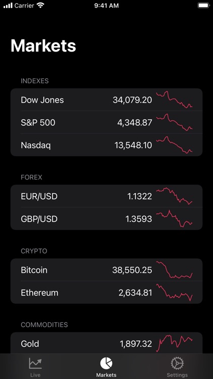 GBP/USD Exchange Rate Live