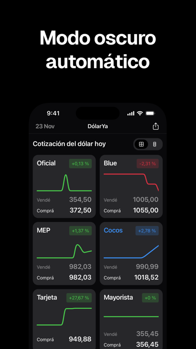 DólarYa: Precio del Dólar Hoy Screenshot