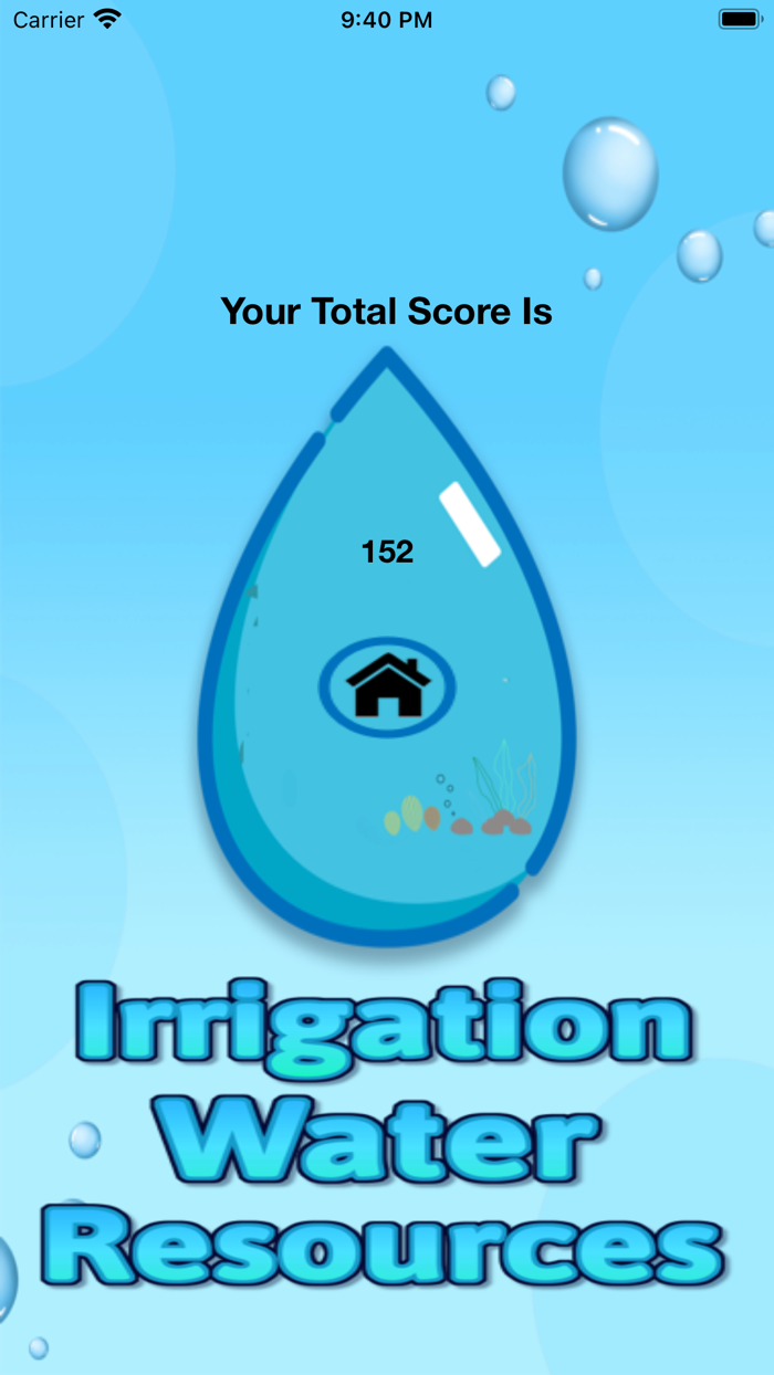 Irrigation Water Resources