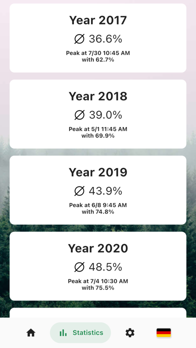 Energy Forecast Screenshot