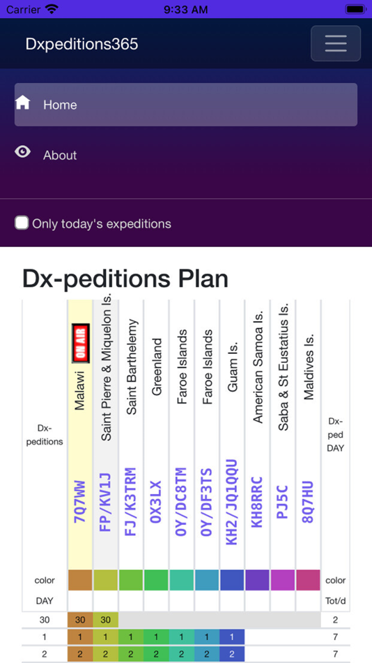 #3. Dxpeditions365 (iOS) 由: Claudio Cordeglio