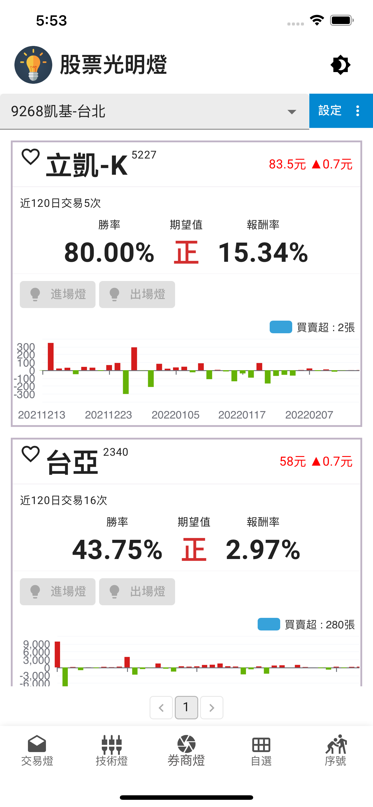 股票光明燈